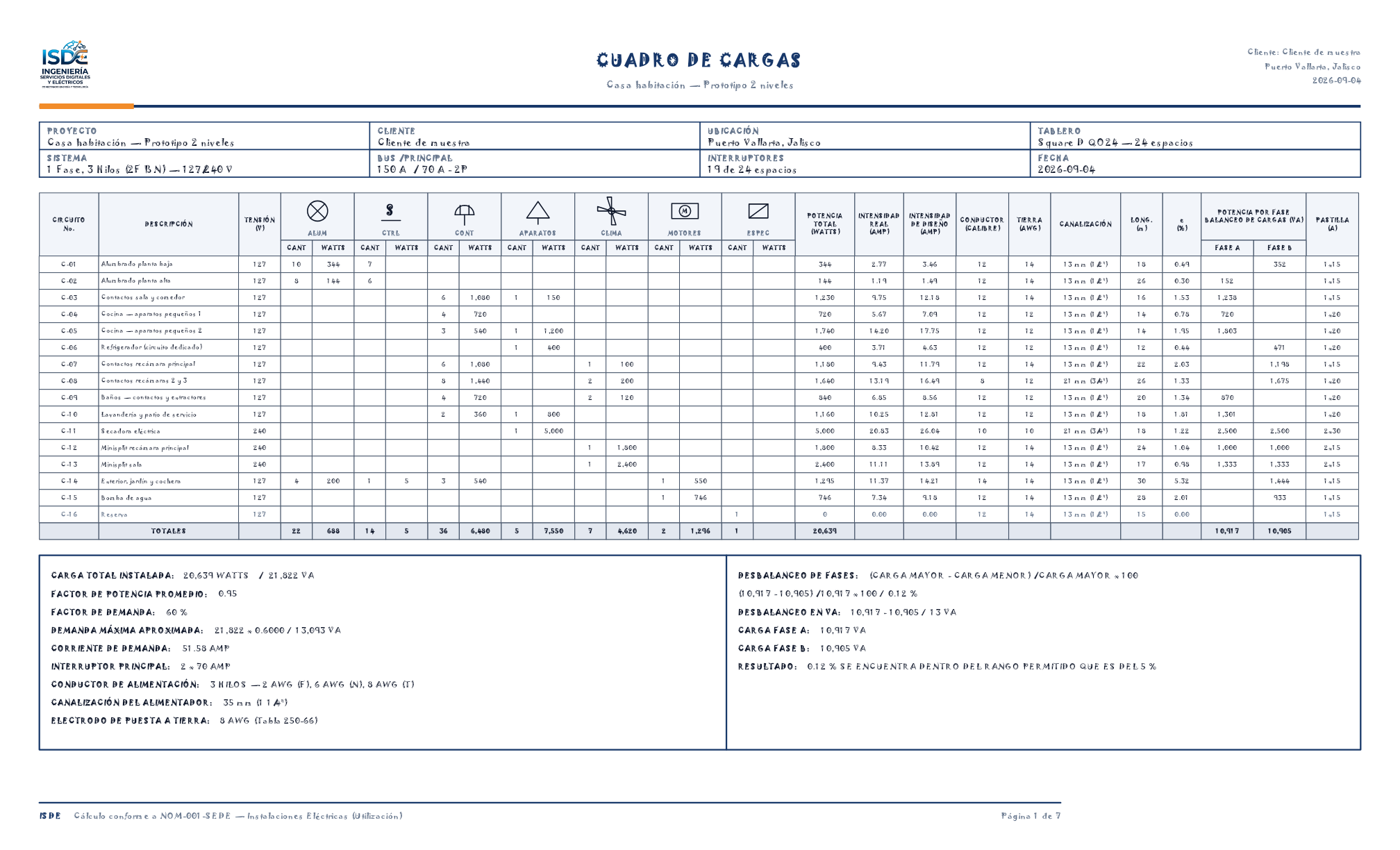 Primera hoja del PDF generado: cuadro de cargas con encabezado, tabla de circuitos con símbolos y el recuadro de cálculos.